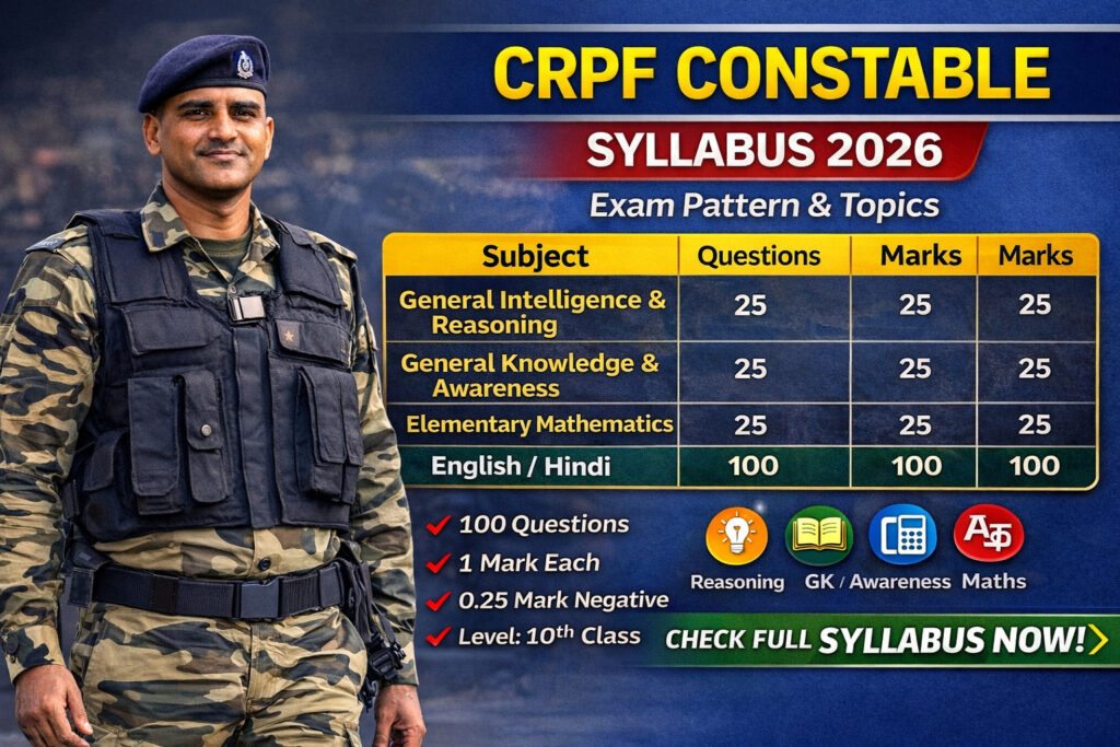 CRPF Constable Syllabus 2026