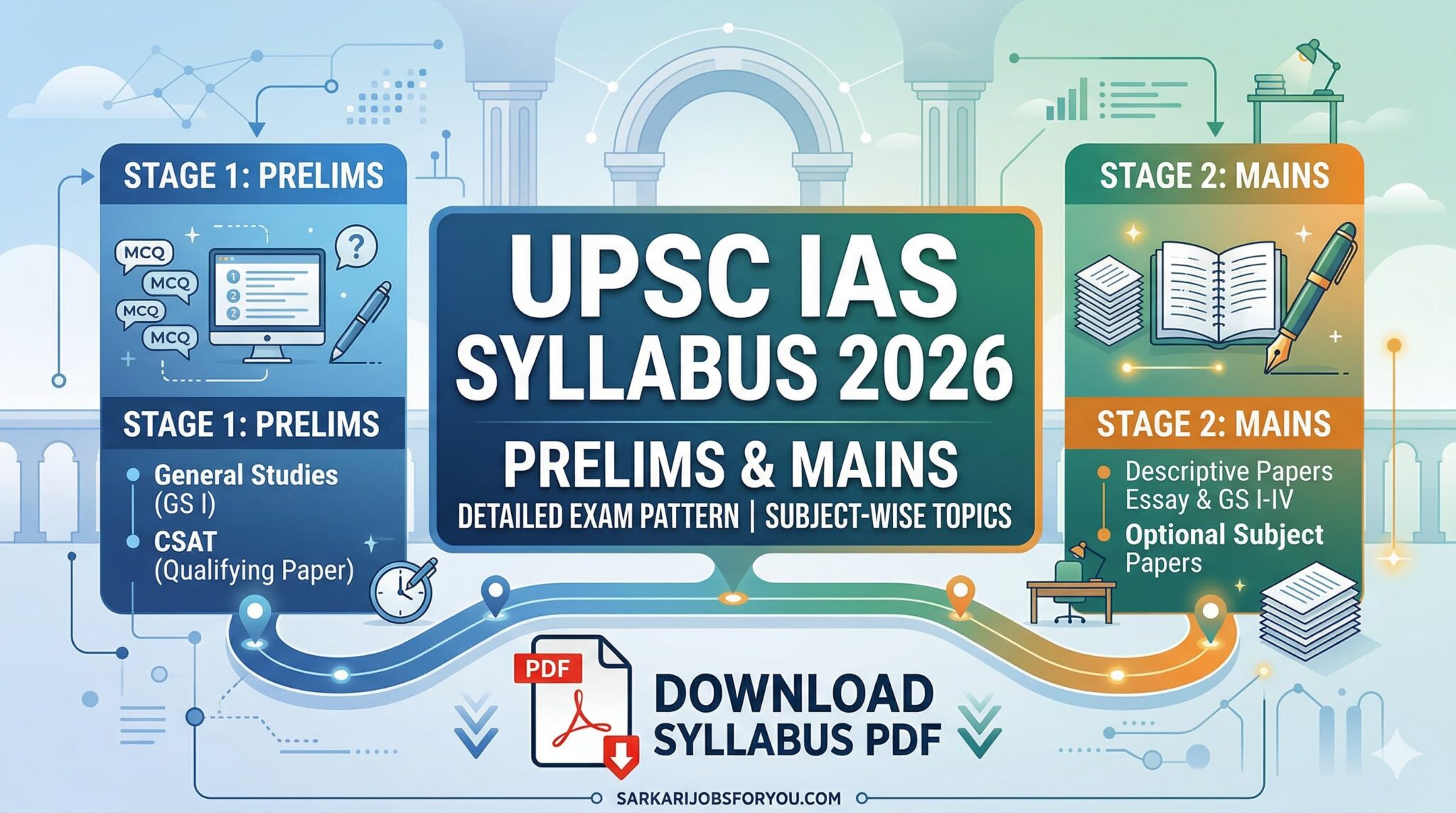 UPSC IAS Syllabus 2026: Detailed Prelims & Mains Exam Pattern, Subject ...