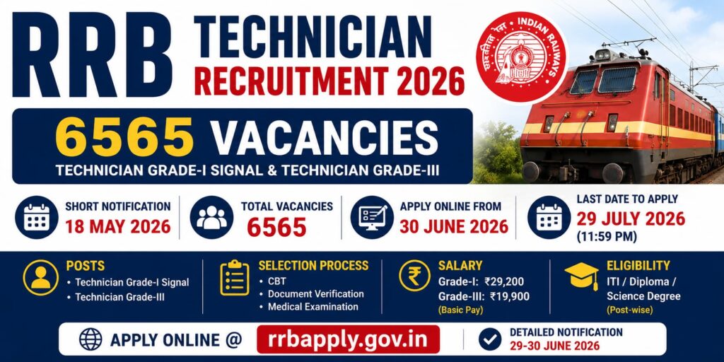 Indian Railways technician recruitment 2026