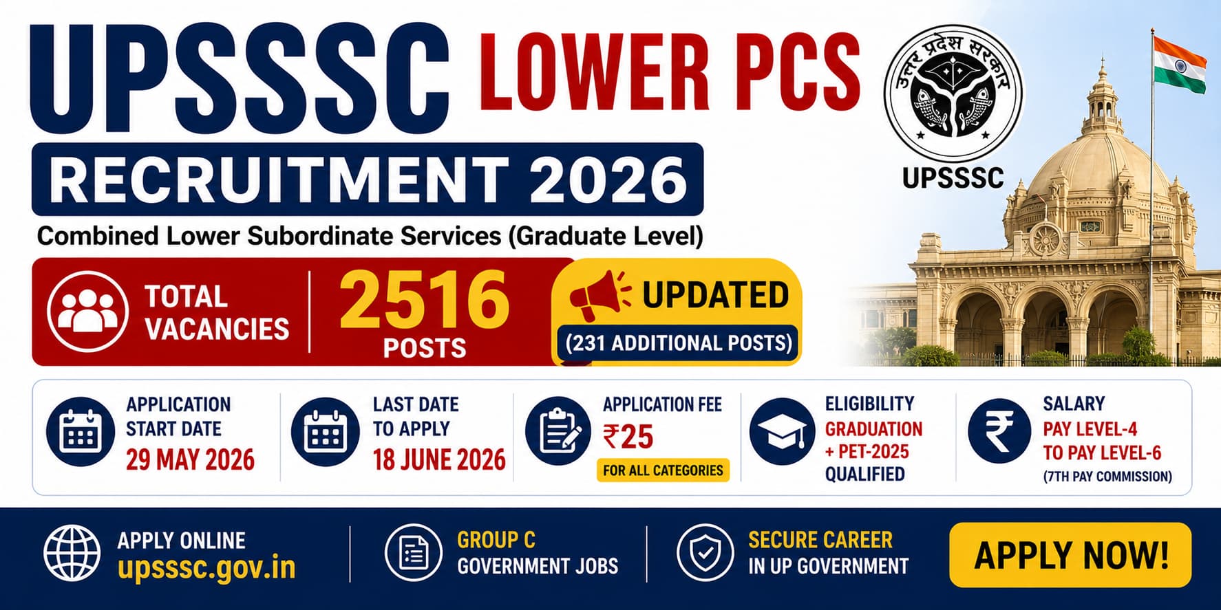 UPSSSC Lower PCS 2026 – Apply Online for 2516 Posts (Updated), Last ...
