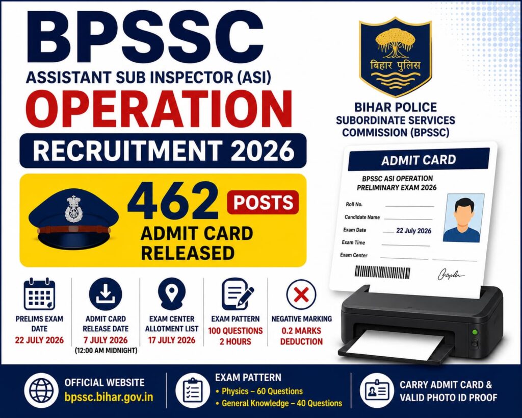 BPSSC ASI recruitment admit card 2026